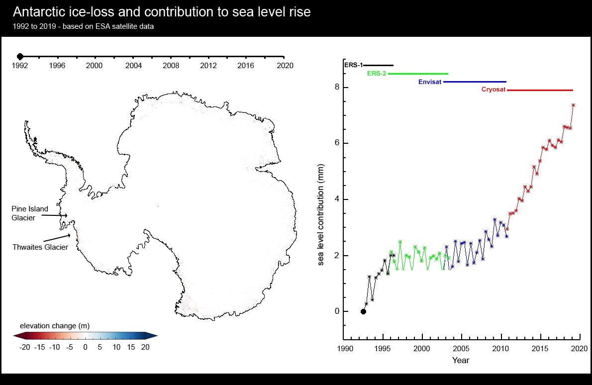 sea level contribution