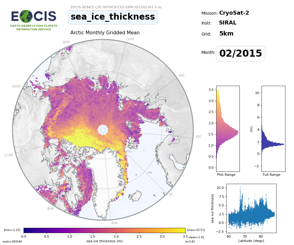Sea Ice Thickness