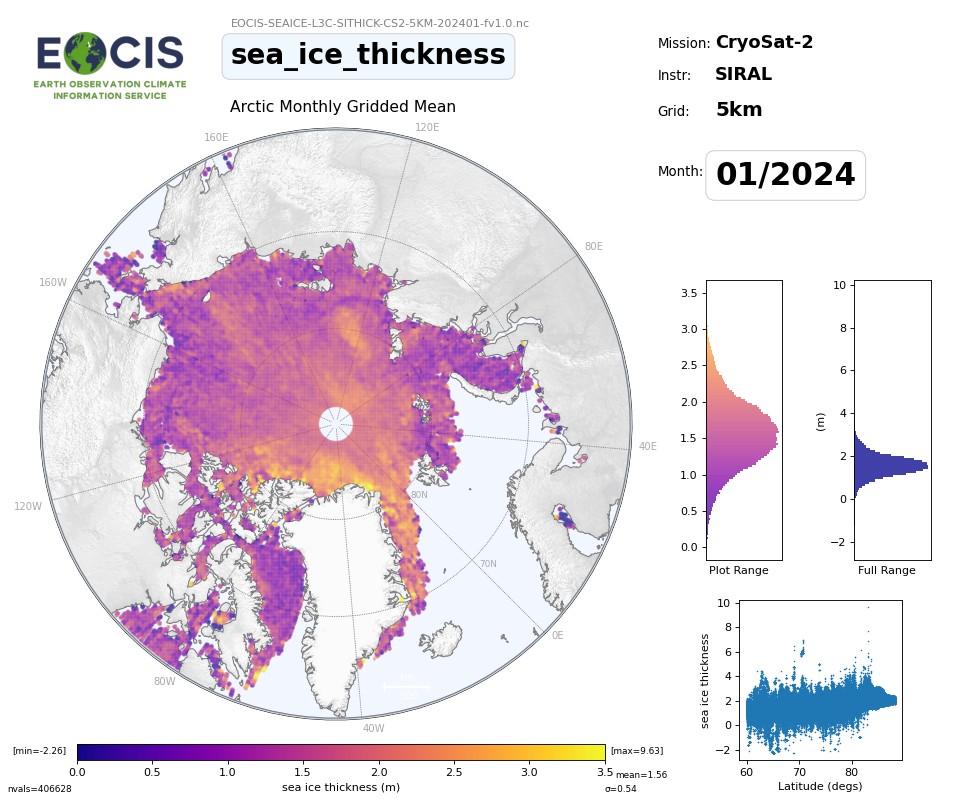 Sea Ice Thickness