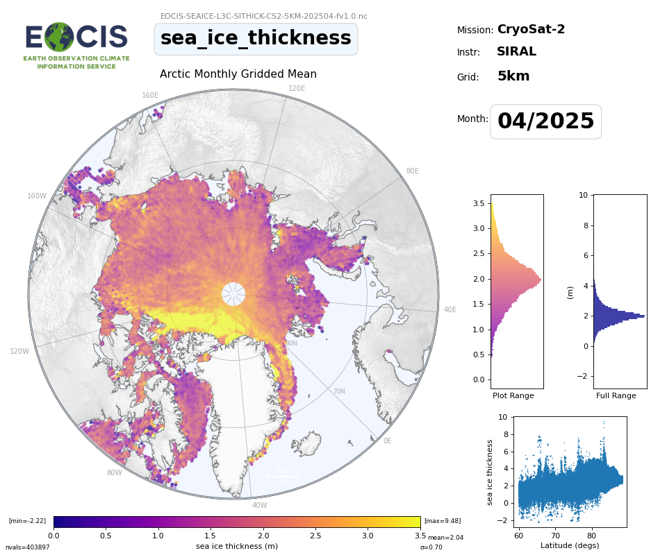 Sea Ice Thickness