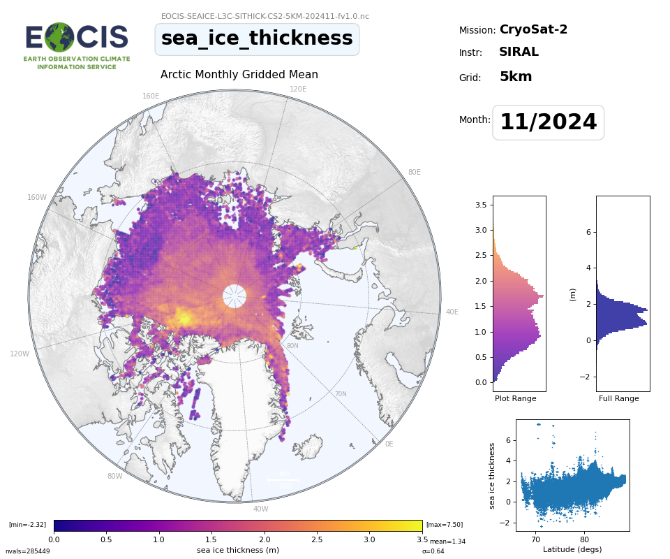 Sea Ice Thickness